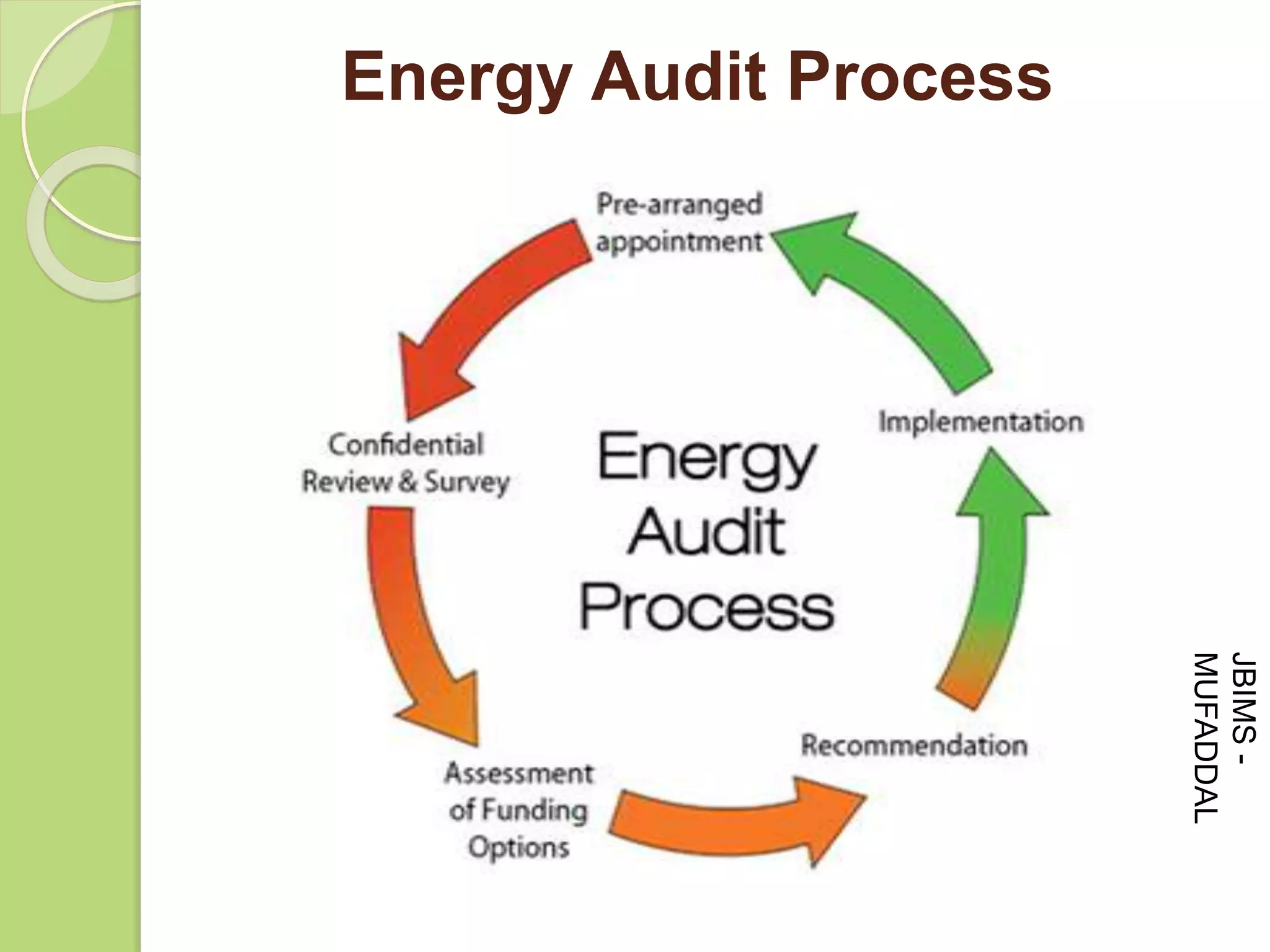 Energy Audit Process
JBIMS-
MUFADDAL
 