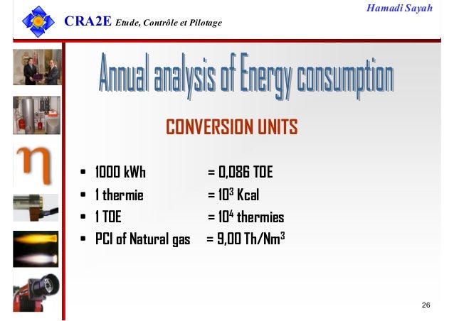 Energy Audit and Conservation (Objective Type)
