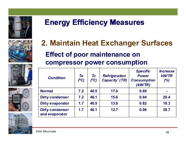 air cooler wattage consumption