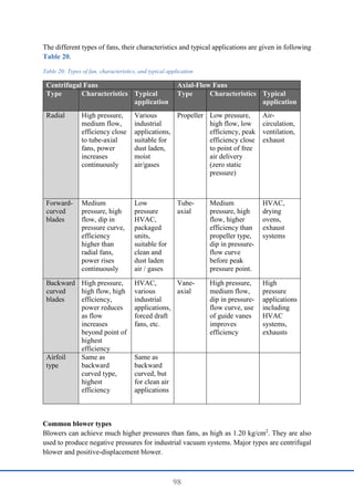 98
The different types of fans, their characteristics and typical applications are given in following
Table 20.
Table 20: Types of fan, characteristics, and typical application
Centrifugal Fans Axial-Flow Fans
Type Characteristics Typical
application
Type Characteristics Typical
application
Radial High pressure,
medium flow,
efficiency close
to tube-axial
fans, power
increases
continuously
Various
industrial
applications,
suitable for
dust laden,
moist
air/gases
Propeller Low pressure,
high flow, low
efficiency, peak
efficiency close
to point of free
air delivery
(zero static
pressure)
Air-
circulation,
ventilation,
exhaust
Forward-
curved
blades
Medium
pressure, high
flow, dip in
pressure curve,
efficiency
higher than
radial fans,
power rises
continuously
Low
pressure
HVAC,
packaged
units,
suitable for
clean and
dust laden
air / gases
Tube-
axial
Medium
pressure, high
flow, higher
efficiency than
propeller type,
dip in pressure-
flow curve
before peak
pressure point.
HVAC,
drying
ovens,
exhaust
systems
Backward
curved
blades
High pressure,
high flow, high
efficiency,
power reduces
as flow
increases
beyond point of
highest
efficiency
HVAC,
various
industrial
applications,
forced draft
fans, etc.
Vane-
axial
High pressure,
medium flow,
dip in pressure-
flow curve, use
of guide vanes
improves
efficiency
High
pressure
applications
including
HVAC
systems,
exhausts
Airfoil
type
Same as
backward
curved type,
highest
efficiency
Same as
backward
curved, but
for clean air
applications
Common blower types
Blowers can achieve much higher pressures than fans, as high as 1.20 kg/cm2
. They are also
used to produce negative pressures for industrial vacuum systems. Major types are centrifugal
blower and positive-displacement blower.
 