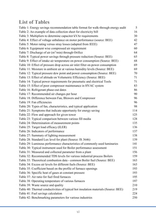 xi
List of Tables
Table 1: Energy savings recommendation table format for walk-through energy audit 5
Table 2: An example of data collection sheet for electricity bill 16
Table 3: Multipliers to determine capacitor kVAr requirements 30
Table 4: Effect of voltage unbalance on motor performance (source: BEE) 42
Table 5: Motor rating versus stray losses (adapted from IEEE) 47
Table 6: Equipment wise compressed air requirement 60
Table 7: Discharge of air (m3
/min) through Orifice 64
Table 8: Typical power savings through pressure reduction (Source: BEE) 65
Table 9: Effect of intake air temperature on power consumption (Source: BEE) 68
Table 10: Effect of pressure drop across air inlet filter on power consumption 69
Table 11: Moisture in ambient air at various humidity levels (Source: BEE) 69
Table 12: Typical pressure dew point and power consumption (Source: BEE) 70
Table 13: Effect of altitude on Volumetric Efficiency (Source: BEE) 71
Table 14: Typical power requirements for pneumatic and electrical Tools 71
Table 15: Effect of poor compressor maintenance in HVAC system 83
Table 16: Refrigerant phase-out dates 86
Table 17: Recommended air changes per hour 90
Table 18: Difference between Fan, Blowers and Compressor 96
Table 19: Fan efficiencies 96
Table 20: Types of fan, characteristics, and typical application 98
Table 21: Symptoms that indicate opportunity for energy saving 114
Table 22: Flow and approach for given tower 125
Table 23: Typical comparison between various fill media 128
Table 24: Determination of measurement points 135
Table 25: Target load efficacy (ILER) 136
Table 26: Indicators of performance 137
Table 27: Summary of lighting measurement 138
Table 28: Standard Lux level for plant (Source: IS 3646) 139
Table 29: Luminous performance characteristics of commonly used luminaries 141
Table 30: Typical instrument used for Boiler performance assessment 151
Table 31: Measured and collected parameter from a plant 156
Table 32: Recommended TDS levels for various industrial process Boilers 159
Table 33: Theoretical combustion data - common Boiler fuel (Source: BEE) 163
Table 34: Excess air levels for different fuels (Source: BEE) 163
Table 35: Coefficient based on the profile of furnace openings 193
Table 36: Specific heat of gases at constant pressure 193
Table 37: Air ratio for fuel fired furnaces 195
Table 38: Operating temperature of various furnaces 197
Table 39: Waste source and quality 210
Table 40: Thermal conductivities of typical hot insulation materials (Source: BEE) 219
Table 41: Fuel savings calculation 224
Table 42: Benchmarking parameters for various industries 250
 