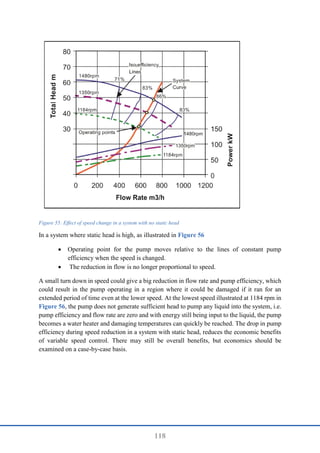 118
Figure 55: Effect of speed change in a system with no static head
In a system where static head is high, as illustrated in Figure 56
 Operating point for the pump moves relative to the lines of constant pump
efficiency when the speed is changed.
 The reduction in flow is no longer proportional to speed.
A small turn down in speed could give a big reduction in flow rate and pump efficiency, which
could result in the pump operating in a region where it could be damaged if it ran for an
extended period of time even at the lower speed. At the lowest speed illustrated at 1184 rpm in
Figure 56, the pump does not generate sufficient head to pump any liquid into the system, i.e.
pump efficiency and flow rate are zero and with energy still being input to the liquid, the pump
becomes a water heater and damaging temperatures can quickly be reached. The drop in pump
efficiency during speed reduction in a system with static head, reduces the economic benefits
of variable speed control. There may still be overall benefits, but economics should be
examined on a case-by-case basis.
 