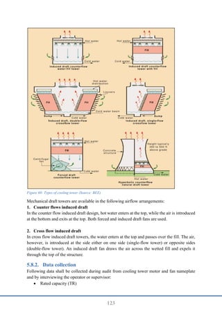 123
Figure 60: Types of cooling tower (Source: BEE)
Mechanical draft towers are available in the following airflow arrangements:
1. Counter flows induced draft
In the counter flow induced draft design, hot water enters at the top, while the air is introduced
at the bottom and exits at the top. Both forced and induced draft fans are used.
2. Cross flow induced draft
In cross flow induced draft towers, the water enters at the top and passes over the fill. The air,
however, is introduced at the side either on one side (single-flow tower) or opposite sides
(double-flow tower). An induced draft fan draws the air across the wetted fill and expels it
through the top of the structure.
Data collection
Following data shall be collected during audit from cooling tower motor and fan nameplate
and by interviewing the operator or supervisor:
 Rated capacity (TR)
 