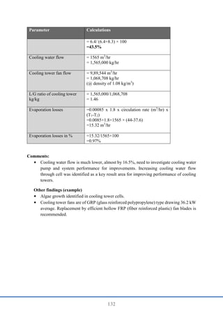132
Parameter Calculations
= 6.4/ (6.4+8.3) × 100
=43.5%
Cooling water flow = 1565 m3
/hr
= 1,565,000 kg/hr
Cooling tower fan flow = 9,89,544 m3
/hr
= 1,068,708 kg/hr
(@ density of 1.08 kg/m3
)
L/G ratio of cooling tower
kg/kg
= 1,565,000/1,068,708
= 1.46
Evaporation losses =0.00085 x 1.8 x circulation rate (m3
/hr) x
(T1-T2)
=0.0085×1.8×1565 × (44-37.6)
=15.32 m3
/hr
Evaporation losses in % =15.32/1565×100
=0.97%
Comments:
• Cooling water flow is much lower, almost by 16.5%, need to investigate cooling water
pump and system performance for improvements. Increasing cooling water flow
through cell was identified as a key result area for improving performance of cooling
towers.
Other findings (example)
• Algae growth identified in cooling tower cells.
• Cooling tower fans are of GRP (glass reinforced polypropylene) type drawing 36.2 kW
average. Replacement by efficient hollow FRP (fiber reinforced plastic) fan blades is
recommended.
 