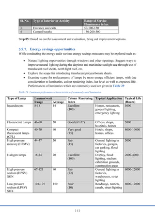 141
Sl. No. Type of Interior or Activity Range of Service
Illuminance in lux
3 Entrance and exits 50-100-150
4 Control booths 150-200-300
Step 05: Based on careful assessment and evaluation, bring out improvement options.
Energy savings opportunities
While conducting the energy audit various energy savings measures may be explored such as:
 Natural lighting opportunities through windows and other openings. Suggest ways to
improve natural lighting during the daytime and maximize sunlight use through use of
translucent roof sheets, north light roof, etc.
 Explore the scope for introducing translucent polycarbonate sheets.
 Examine scope for replacements of lamps by more energy efficient lamps, with due
consideration to luminaries, colour rendering index, lux level as well as expected life.
Performances of luminaries which are commonly used are given in Table 29
Table 29: Luminous performance characteristics of commonly used luminaries
Type of Lamp Lumens/watt Colour Rendering
Index
Typical Application Typical Life
(Hours)
Range Average
Incandescent 8-18 14 Excellent
(100)
Homes, restaurants,
general lighting,
emergency lighting
1000
Fluorescent Lamps 46-60 50 Good (67-77) Offices, shops,
hospitals, homes
5000
Compact
fluorescent lamps
(CFL)
40-70 60 Very good
(85)
Hotels, shops,
homes, offices
8000-10000
High pressure
mercury (HPMV)
44-57 50 Fair
(45)
General lighting in
factories, garages,
car parking, flood
lighting
5000
Halogen lamps 18-24 20 Excellent
(100)
Display, flood
lighting, stadium
exhibition grounds,
construction areas
2000-4000
High pressure
sodium (HPSV)
SON
67-121 90 Fair
(22)
General lighting in
factories,
warehouses, street
lighting
6000-12000
Low pressure
sodium (LPSV)
SOX
101-175 150 Poor
(10)
Roadways, tunnels,
canals, street lighting
6000-12000
 