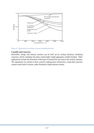 227
Figure 91: High emissivity coatings of various insulating materials
Castable and Concretes
Monolithic linings and furnace sections can be built up by casting refractory insulating
concretes, and by stamping into place certain light weight aggregates suitably bonded. Other
applications include the formation of the bases of tunnel kiln cars used in the ceramic industry.
The ingredients are similar to those used for making piece refractories, except that concretes
contain some kind of cement, either Portland or high-alumina cement.
 