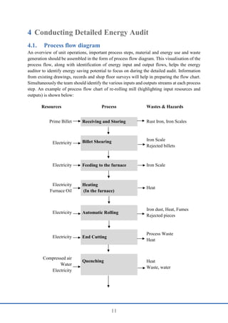 11
4 Conducting Detailed Energy Audit
4.1. Process flow diagram
An overview of unit operations, important process steps, material and energy use and waste
generation should be assembled in the form of process flow diagram. This visualisation of the
process flow, along with identification of energy input and output flows, helps the energy
auditor to identify energy saving potential to focus on during the detailed audit. Information
from existing drawings, records and shop floor surveys will help in preparing the flow chart.
Simultaneously the team should identify the various inputs and outputs streams at each process
step. An example of process flow chart of re-rolling mill (highlighting input resources and
outputs) is shown below:
Resources Process Wastes & Hazards
Prime Billet Receiving and Storing Rust Iron, Iron Scales
Electricity Billet Shearing Iron Scale
Rejected billets
Electricity Feeding to the furnace Iron Scale
Electricity
Furnace Oil
Heating
(In the furnace)
Heat
Electricity Automatic Rolling
Iron dust, Heat, Fumes
Rejected pieces
Electricity End Cutting
Process Waste
Heat
Compressed air
Water
Electricity
Quenching Heat
Waste, water
 
