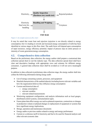 12
Electricity
Quality Inspection
(Hardness test, tensile test)
Rejected products
Electricity
Steel wire for
bundling
Bundling and Weighing
Cut pieces
TMT BAR
Figure 2: An example of process flow chart
It may be noted that waste heat and rejection (rejection is not directly related to energy
consumption, but it is leading to rework and increased energy consumption of mill) has been
identified at various stages in this flow chart. The audit focus will depend upon consumption
of input resources, energy efficiency potential, impact of process step on entire process or
intensity of waste generation/energy consumption.
4.2. Comprehensive data collection
Based on the preliminary data collection, the energy auditor shall prepare a customised data
collection spread sheet to suit the industry type. The data collection spread sheet shall have
clear and descriptive headings with appropriate rows and columns for different energy
consumers. A general data collection sheet shall be avoided as it will not serve meaningful
purpose.
In addition to data collected at preliminary data collection stage, the energy auditor shall also
collate the following information during energy audit:
 List of energy consuming systems, processes, and equipment
 Detailed characteristics of the audited object(s) including known relevant variables and
how the organization believes they influence energy consumption
 Current and historical data of:
o energy consumption
o relevant variables
o relevant related measurements
 Monitoring equipment configuration, and analysis information such as local gauges,
distributed control systems, instrumentation types.
 Future plans that affect energy use such as planned expansions, contractions or changes
in production volume or planned changes in replacement of equipment or systems that
have significant energy implications.
 Design, operation and maintenance documents
 Energy audits or previous studies related to energy and energy performance
 Current or a reference tariff of electricity and fuel to be used for financial analysis and
other relevant economic data
 