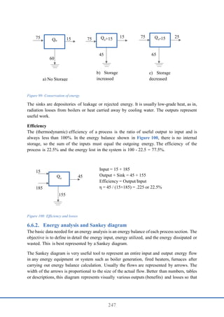 247
Figure 99: Conservation of energy
The sinks are depositories of leakage or rejected energy. It is usually low-grade heat, as in,
radiation losses from boilers or heat carried away by cooling water. The outputs represent
useful work.
Efficiency
The (thermodynamic) efficiency of a process is the ratio of useful output to input and is
always less than 100%. In the energy balance shown in Figure 100, there is no internal
storage, so the sum of the inputs must equal the outgoing energy. The efficiency of the
process is 22.5% and the energy lost in the system is 100 - 22.5 = 77.5%.
Figure 100: Efficiency and losses
Energy analysis and Sankey diagram
The basic data needed for an energy analysis is an energy balance of each process section. The
objective is to define in detail the energy input, energy utilized, and the energy dissipated or
wasted. This is best represented by a Sankey diagram.
The Sankey diagram is very useful tool to represent an entire input and output energy flow
in any energy equipment or system such as boiler generation, fired heaters, furnaces after
carrying out energy balance calculation. Usually the flows are represented by arrows. The
width of the arrows is proportional to the size of the actual flow. Better than numbers, tables
or descriptions, this diagram represents visually various outputs (benefits) and losses so that
25
65
75
45
15
75
15
75
60
Qo
Qo+15 Qo-15
a) No Storage
b) Storage
increased
c) Storage
decreased
155
45
15
185
Qo
Input = 15 + 185
Output + Sink = 45 + 155
Efficiency = Output/Input
η = 45 / (15+185) = .225 or 22.5%
 