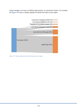 248
energy managers can focus on finding improvements in a prioritized manner. For example,
the Figure 101 shows a Sankey diagram for Boiler fuel input to heat output.
Figure 101: Sankey diagram for Boiler fuel input to heat output
 