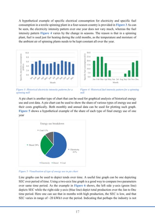 17
A hypothetical example of specific electrical consumption for electricity and specific fuel
consumption in a textile spinning plant in a four-season country is provided in Figure 3 As can
be seen, the electricity intensity pattern over one year does not vary much, whereas the fuel
intensity pattern Figure 4 varies by the change in seasons. The reason is that in a spinning
plant, fuel is used just for heating during the cold months, as the temperature and moisture of
the ambient air of spinning plants needs to be kept constant all over the year.
A pie chart is another type of chart that can be used for graphical analysis of historical energy
use and cost data. A pie chart can be used to show the share of various types of energy use and
their costs graphically. Both monthly and annual data can be used for plotting such graph.
Figure 5 shows a hypothetical example of the share of each type of final energy use of one
year
Figure 5: Visualisation of type of energy use in pie chart
Line graphs can be used to depict tends over time. A useful line graph can be one depicting
SEC over period of time. Using a two-axis line graph is a good way to compare two parameters
over same time period. As the example in Figure 6 shows, the left side y-axis (green line)
depicts SEC while the right-side y-axis (blue line) depict total production over the Jan to Dec
time period. Here one can see that in months with high production, the SEC is low, and that
SEC varies in range of ~20 kWh/t over the period. Indicating that perhaps the industry is not
Electricity
61%
Diesel 28%
Coal 11%
Energy use breakdown
Electricity Diesel Coal
0.0
5.0
10.0
15.0
20.0
25.0
30.0
Jan Feb Mar Apr May Jun Jul Aug Sep Oct Nov Dec
Specific
fuel
consumption
(kl/t)
Month
0.0
2.0
4.0
6.0
8.0
10.0
Specific
electricity
consumptoin
(kWh/t)
Month
Figure 3: Historical electricity intensity patterns for a
spinning mill
Figure 4: Historical fuel intensity pattern for a spinning
mill
 