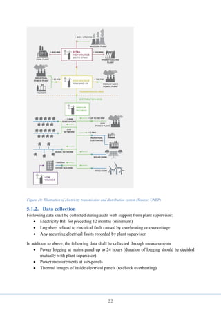 22
Figure 10: Illustration of electricity transmission and distribution system (Source: UNEP)
Data collection
Following data shall be collected during audit with support from plant supervisor:
 Electricity Bill for preceding 12 months (minimum)
 Log sheet related to electrical fault caused by overheating or overvoltage
 Any recurring electrical faults recorded by plant supervisor
In addition to above, the following data shall be collected through measurements
 Power logging at mains panel up to 24 hours (duration of logging should be decided
mutually with plant supervisor)
 Power measurements at sub-panels
 Thermal images of inside electrical panels (to check overheating)
 