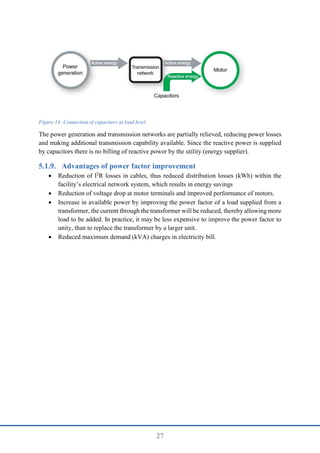27
Figure 14: Connection of capacitors at load level
The power generation and transmission networks are partially relieved, reducing power losses
and making additional transmission capability available. Since the reactive power is supplied
by capacitors there is no billing of reactive power by the utility (energy supplier).
Advantages of power factor improvement
 Reduction of I2
R losses in cables, thus reduced distribution losses (kWh) within the
facility’s electrical network system, which results in energy savings
 Reduction of voltage drop at motor terminals and improved performance of motors.
 Increase in available power by improving the power factor of a load supplied from a
transformer, the current through the transformer will be reduced, thereby allowing more
load to be added. In practice, it may be less expensive to improve the power factor to
unity, than to replace the transformer by a larger unit.
 Reduced maximum demand (kVA) charges in electricity bill.
 