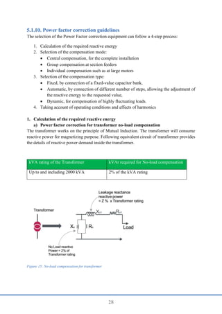 28
Power factor correction guidelines
The selection of the Power Factor correction equipment can follow a 4-step process:
1. Calculation of the required reactive energy
2. Selection of the compensation mode:
 Central compensation, for the complete installation
 Group compensation at section feeders
 Individual compensation such as at large motors
3. Selection of the compensation type:
 Fixed, by connection of a fixed-value capacitor bank,
 Automatic, by connection of different number of steps, allowing the adjustment of
the reactive energy to the requested value,
 Dynamic, for compensation of highly fluctuating loads.
4. Taking account of operating conditions and effects of harmonics
1. Calculation of the required reactive energy
a) Power factor correction for transformer no-load compensation
The transformer works on the principle of Mutual Induction. The transformer will consume
reactive power for magnetizing purpose. Following equivalent circuit of transformer provides
the details of reactive power demand inside the transformer.
kVA rating of the Transformer kVAr required for No-load compensation
Up to and including 2000 kVA 2% of the kVA rating
Figure 15: No-load compensation for transformer
 