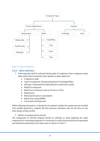 59
Figure 32: Types of compressors
Data collection
1. Following data shall be collected during audit of compressor from compressor name
plate and by interviewing the motor operator or plant supervisor:
 Compressor make
 Type of compressor- Reciprocating/Screw/Centrifugal/Other
 Sub type- Lubricated/Non lubricated/Air cooled/water cooled
 Model of compressor
 Rated Free air delivery (cfm or m3
/min or m3
/hr)
 Rated power
 Rated specific power consumption
 Rated motor speed (RPM)
 Cut-in and cut-off pressure
While collecting information, it should also be checked, whether the compressors are installed
with variable speed drive, synthetic flat belt, pressure controllers, auto cut off valves or any
other energy saving retrofits.
2. Details of compressed air network
The compressed air network diagram should be collected or made depicting the major
compressed air consuming equipment. It is necessary to collect the pressurized air requirement
and information pertaining to the major users as shown in Table 6
Compressor Types
Positive Displacement
Reciprocating Rotary
Lobe
Liquid Ring
Screw
Vane
Dynamic
Centrifugal Axial
Single-acting
Double-acting
Diaphragm
 