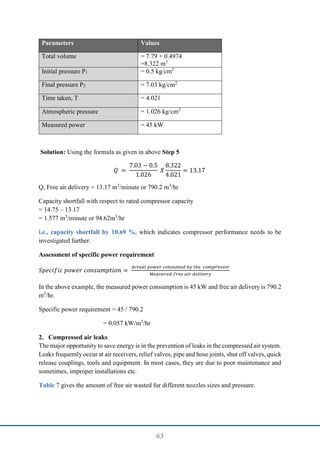 63
Parameters Values
Total volume = 7.79 + 0.4974
=8.322 m3
Initial pressure P1 = 0.5 kg/cm2
Final pressure P2 = 7.03 kg/cm2
Time taken, T = 4.021
Atmospheric pressure = 1.026 kg/cm2
Measured power = 45 kW
Solution: Using the formula as given in above Step 5
𝑄 =
7.03 − 0.5
1.026
𝑋
8.322
4.021
= 13.17
Q, Free air delivery = 13.17 m3
/minute or 790.2 m3
/hr
Capacity shortfall with respect to rated compressor capacity
= 14.75 – 13.17
= 1.577 m3
/minute or 94.62m3
/hr
i.e., capacity shortfall by 10.69 %, which indicates compressor performance needs to be
investigated further.
Assessment of specific power requirement
𝑆𝑝𝑒𝑐𝑖𝑓𝑖𝑐 𝑝𝑜𝑤𝑒𝑟 𝑐𝑜𝑛𝑠𝑢𝑚𝑝𝑡𝑖𝑜𝑛 =
𝐴𝑐𝑡𝑢𝑎𝑙 𝑝𝑜𝑤𝑒𝑟 𝑐𝑜𝑛𝑠𝑢𝑚𝑒𝑑 𝑏𝑦 𝑡ℎ𝑒 𝑐𝑜𝑚𝑝𝑟𝑒𝑠𝑠𝑜𝑟
𝑀𝑒𝑎𝑠𝑢𝑟𝑒𝑑 𝑓𝑟𝑒𝑒 𝑎𝑖𝑟 𝑑𝑒𝑙𝑖𝑣𝑒𝑟𝑦
In the above example, the measured power consumption is 45 kW and free air delivery is 790.2
m3
/hr.
Specific power requirement = 45 / 790.2
= 0.057 kW/m3
/hr
2. Compressed air leaks
The major opportunity to save energy is in the prevention of leaks in the compressed air system.
Leaks frequently occur at air receivers, relief valves, pipe and hose joints, shut off valves, quick
release couplings, tools and equipment. In most cases, they are due to poor maintenance and
sometimes, improper installations etc.
Table 7 gives the amount of free air wasted for different nozzles sizes and pressure.
 