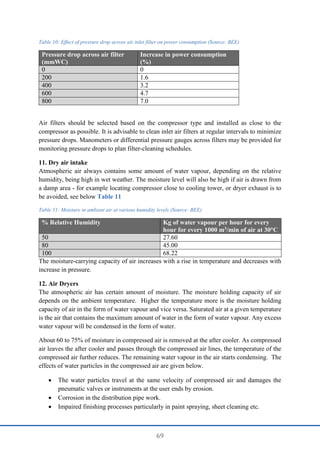 69
Table 10: Effect of pressure drop across air inlet filter on power consumption (Source: BEE)
Pressure drop across air filter
(mmWC)
Increase in power consumption
(%)
0 0
200 1.6
400 3.2
600 4.7
800 7.0
Air filters should be selected based on the compressor type and installed as close to the
compressor as possible. It is advisable to clean inlet air filters at regular intervals to minimize
pressure drops. Manometers or differential pressure gauges across filters may be provided for
monitoring pressure drops to plan filter-cleaning schedules.
11. Dry air intake
Atmospheric air always contains some amount of water vapour, depending on the relative
humidity, being high in wet weather. The moisture level will also be high if air is drawn from
a damp area - for example locating compressor close to cooling tower, or dryer exhaust is to
be avoided, see below Table 11
Table 11: Moisture in ambient air at various humidity levels (Source: BEE)
% Relative Humidity Kg of water vapour per hour for every
hour for every 1000 m3/min of air at 30°C
50 27.60
80 45.00
100 68.22
The moisture-carrying capacity of air increases with a rise in temperature and decreases with
increase in pressure.
12. Air Dryers
The atmospheric air has certain amount of moisture. The moisture holding capacity of air
depends on the ambient temperature. Higher the temperature more is the moisture holding
capacity of air in the form of water vapour and vice versa. Saturated air at a given temperature
is the air that contains the maximum amount of water in the form of water vapour. Any excess
water vapour will be condensed in the form of water.
About 60 to 75% of moisture in compressed air is removed at the after cooler. As compressed
air leaves the after cooler and passes through the compressed air lines, the temperature of the
compressed air further reduces. The remaining water vapour in the air starts condensing. The
effects of water particles in the compressed air are given below.
 The water particles travel at the same velocity of compressed air and damages the
pneumatic valves or instruments at the user ends by erosion.
 Corrosion in the distribution pipe work.
 Impaired finishing processes particularly in paint spraying, sheet cleaning etc.
 
