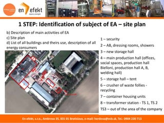 1 STEP: Identification of subject of EA – site plan 
b) Description of main activities of EA 
c) Site plan 
d) List of all buildings and theirs use, description of all 
energy consumers 
Vstup do areálu 
1 
2 
4 
3 
5 
6 
7 
8 
1 – security 
2 – AB, dressing rooms, showers 
3 – new storage hall 
4 – main production hall (offices, 
social spaces, production hall 
Bielloni, production hall A, B, 
welding hall) 
5 – storage hall – tent 
6 – crusher of waste follies - 
recycling 
7 – container housing units 
8 – transformer station - TS 1, TS 2 
TS3 – out of the area of the company 
En-efekt, s.r.o., Ambrova 35, 831 01 Bratislava, e-mail: herdova@ecb.sk, Tel.: 0904 220 713 
 
