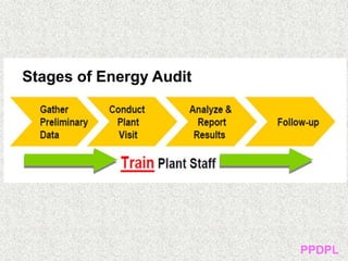 electric Energy Audit Presentation Final.ppt