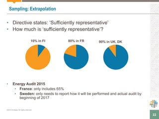 22
Sampling: Extrapolation
• Directive states: ‘Sufficiently representative’
• How much is ‘sufficiently representative’?
• Energy Audit 2015
• France: only includes 65%
• Sweden: only needs to report how it will be performed and actual audit by
beginning of 2017
90% in UK, DK10% in FI 80% in FR
©2015 Enhesa. All rights reserved.
 