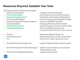 29
Resources Required: Establish Your Team
 