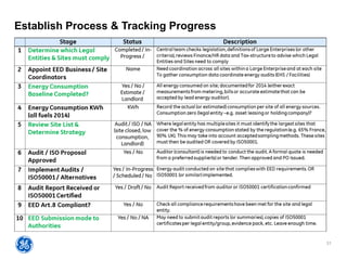 31
Establish Process & Tracking Progress
 