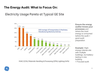 35
The Energy Audit: What to Focus On:
Ensure the energy
auditor knows your
processes and
where the most
energy is consumed
before the audit >
good audit
preparation
Example: High-
energy intense site
with multiple
buildings, but battery-
testing in one
building.
> Focused audit
 