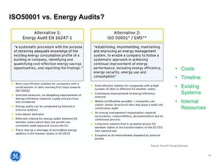 36
ISO50001 vs. Energy Audits?
Source: Ernst & Young Germany
• Costs
• Timeline
• Existing
Systems
• Internal
Resources
 