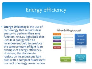 Energy efficiency 
 Energy Efficiency is the use of 
technology that requires less 
energy to perform the same 
function. An LED light bulb that 
uses less energy than an 
incandescent bulb to produce 
the same amount of light is an 
example of energy efficiency. 
However, the decision to 
replace an incandescent light 
bulb with a compact fluorescent 
is an act of energy conservation 
 