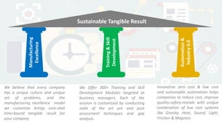 Sustainable Tangible Result
We believe that every company
has a unique culture and unique
set of problems, and the
manufacturing excellence model
we customize brings sure-shot
time-bound tangible result for
your company
We Offer 300+ Training and Skill
Development Modules targeted at
business managers. Each of the
session is customized by conducting
state of the art pre and post
assessment techniques and gap
analysis.
Low
Cost
Automation
&
Industry
4.0
Innovative zero cost & low cost
and sustainable automation helps
companies to reduce cost, improve
quality-safety-morale with unique
combination of low cost systems
like Gravity, Heat, Sound, Light,
Friction & Magnets
Manufacturing
Excellence
Training
&
Skill
Development
Automation
&
Industry
4.0
 