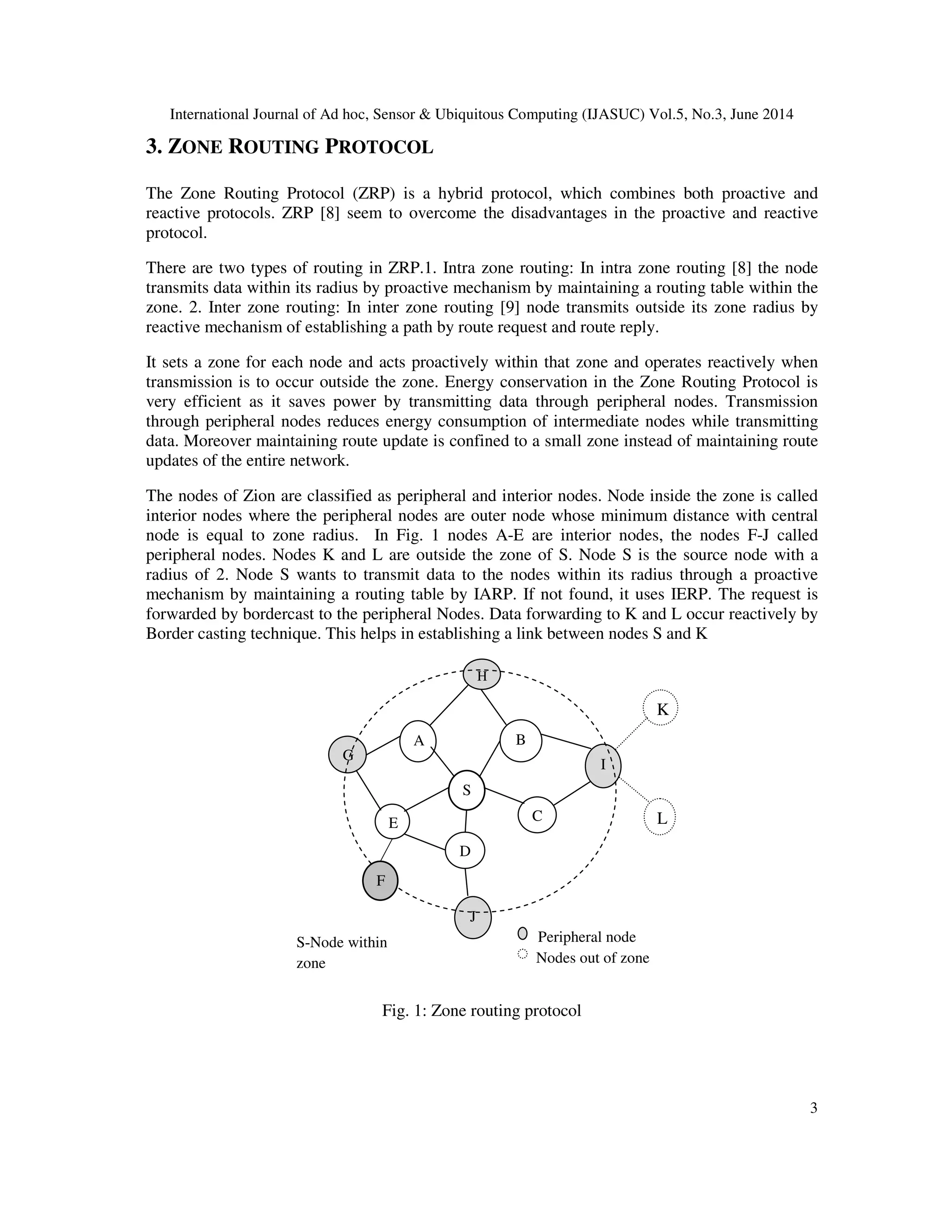 International Journal of Ad hoc, Sensor & Ubiquitous Computing (IJASUC) Vol.5, No.3, June 2014
3
3. ZONE ROUTING PROTOCOL
The Zone Routing Protocol (ZRP) is a hybrid protocol, which combines both proactive and
reactive protocols. ZRP [8] seem to overcome the disadvantages in the proactive and reactive
protocol.
There are two types of routing in ZRP.1. Intra zone routing: In intra zone routing [8] the node
transmits data within its radius by proactive mechanism by maintaining a routing table within the
zone. 2. Inter zone routing: In inter zone routing [9] node transmits outside its zone radius by
reactive mechanism of establishing a path by route request and route reply.
It sets a zone for each node and acts proactively within that zone and operates reactively when
transmission is to occur outside the zone. Energy conservation in the Zone Routing Protocol is
very efficient as it saves power by transmitting data through peripheral nodes. Transmission
through peripheral nodes reduces energy consumption of intermediate nodes while transmitting
data. Moreover maintaining route update is confined to a small zone instead of maintaining route
updates of the entire network.
The nodes of Zion are classified as peripheral and interior nodes. Node inside the zone is called
interior nodes where the peripheral nodes are outer node whose minimum distance with central
node is equal to zone radius. In Fig. 1 nodes A-E are interior nodes, the nodes F-J called
peripheral nodes. Nodes K and L are outside the zone of S. Node S is the source node with a
radius of 2. Node S wants to transmit data to the nodes within its radius through a proactive
mechanism by maintaining a routing table by IARP. If not found, it uses IERP. The request is
forwarded by bordercast to the peripheral Nodes. Data forwarding to K and L occur reactively by
Border casting technique. This helps in establishing a link between nodes S and K
Fig. 1: Zone routing protocol
L
Peripheral nodeS-Node within
zone Nodes out of zone
G
A
K
E
B
S
C
I
J
D
H
F
 