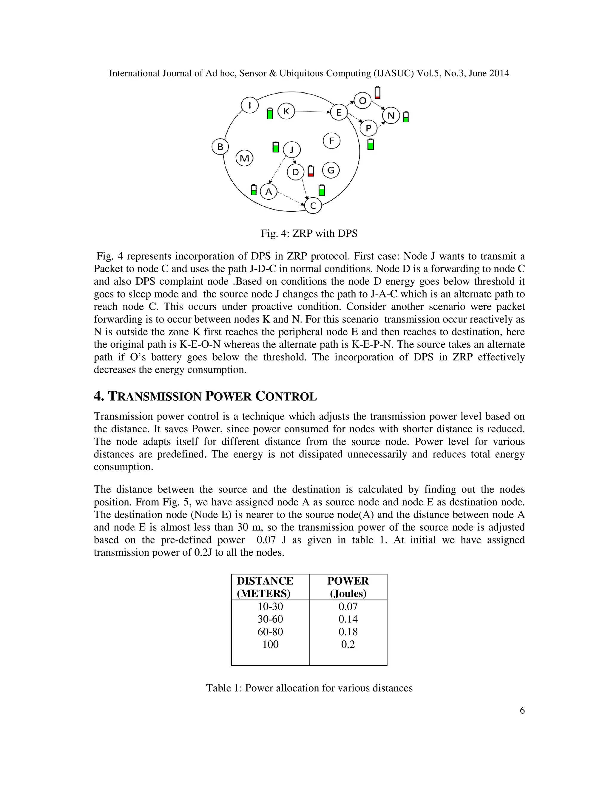 International Journal of Ad hoc, Sensor & Ubiquitous Computing (IJASUC) Vol.5, No.3, June 2014
Fig. 4 represents incorporation
Packet to node C and uses the path J
and also DPS complaint node .Based on conditions the node
goes to sleep mode and the source
reach node C. This occurs under proactive condition.
forwarding is to occur between nodes
N is outside the zone K first reaches the peripheral
the original path is K-E-O-N whereas the alternate path is K
path if O’s battery goes below the
decreases the energy consumption.
4. TRANSMISSION POWER
Transmission power control is a technique which adjusts the
the distance. It saves Power, since power consumed for nodes with shorter distance is reduced.
The node adapts itself for different dis
distances are predefined. The energy is not dissipated unnecessarily
consumption.
The distance between the source and the destination is calculated by finding out the nodes
position. From Fig. 5, we have assigned node
The destination node (Node E) is nearer to the source node(
and node E is almost less than
based on the pre-defined power
transmission power of 0.2J to all
Table 1: Power allocation for various distances
International Journal of Ad hoc, Sensor & Ubiquitous Computing (IJASUC) Vol.5, No.3, June 2014
Fig. 4: ZRP with DPS
of DPS in ZRP protocol. First case: Node J wants to transmit a
path J-D-C in normal conditions. Node D is a forwarding to
Based on conditions the node D energy goes below threshold it
source node J changes the path to J-A-C which is an alternate path to
. This occurs under proactive condition. Consider another scenario
forwarding is to occur between nodes K and N. For this scenario transmission occur reactively as
first reaches the peripheral node E and then reaches to destination, here
whereas the alternate path is K-E-P-N. The source takes an alternate
ath if O’s battery goes below the threshold. The incorporation of DPS in ZRP effectively
eases the energy consumption.
OWER CONTROL
Transmission power control is a technique which adjusts the transmission power level based on
the distance. It saves Power, since power consumed for nodes with shorter distance is reduced.
itself for different distance from the source node. Power level for various
distances are predefined. The energy is not dissipated unnecessarily and reduces total energy
The distance between the source and the destination is calculated by finding out the nodes
have assigned node A as source node and node E as destination node.
) is nearer to the source node(A) and the distance between node
is almost less than 30 m, so the transmission power of the source node is adjusted
defined power 0.07 J as given in table 1. At initial we have assigned
all the nodes.
Table 1: Power allocation for various distances
DISTANCE
(METERS)
POWER
(Joules)
10-30
30-60
60-80
100
0.07
0.14
0.18
0.2
International Journal of Ad hoc, Sensor & Ubiquitous Computing (IJASUC) Vol.5, No.3, June 2014
6
J wants to transmit a
a forwarding to node C
y goes below threshold it
C which is an alternate path to
Consider another scenario were packet
this scenario transmission occur reactively as
destination, here
N. The source takes an alternate
of DPS in ZRP effectively
power level based on
the distance. It saves Power, since power consumed for nodes with shorter distance is reduced.
tance from the source node. Power level for various
reduces total energy
The distance between the source and the destination is calculated by finding out the nodes
as destination node.
) and the distance between node A
0 m, so the transmission power of the source node is adjusted
as given in table 1. At initial we have assigned
 