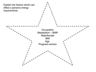 Occupation Metabolism – BMR Male/female BMI Age  Pregnant women Explain the factors which can effect a persons energy requirements.  