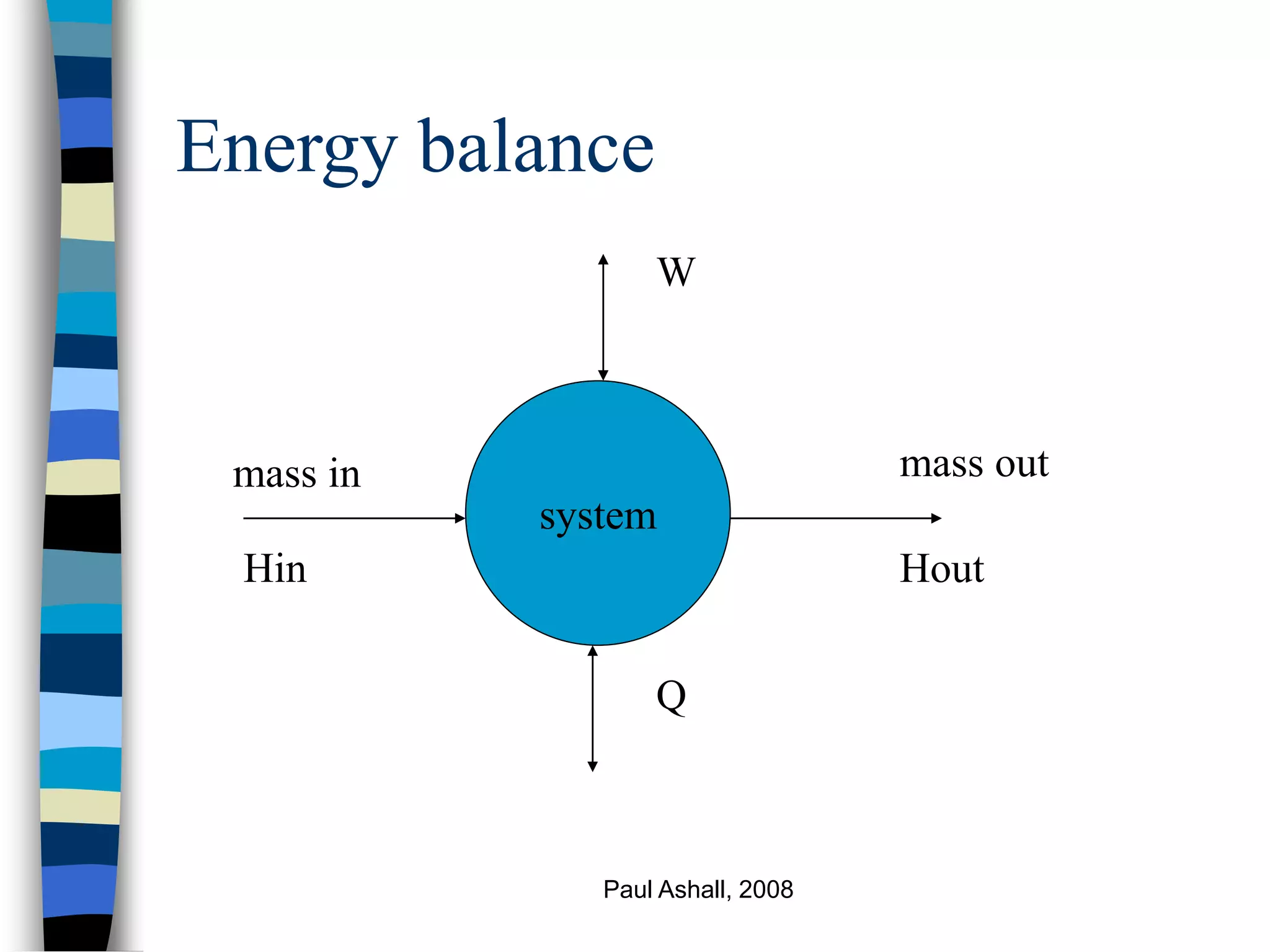 Paul Ashall, 2008
Energy balance
system
mass in
Hin
mass out
Hout
W
Q
 