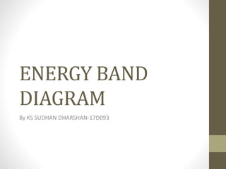 ENERGY BAND
DIAGRAM
By KS SUDHAN DHARSHAN-17D093
 