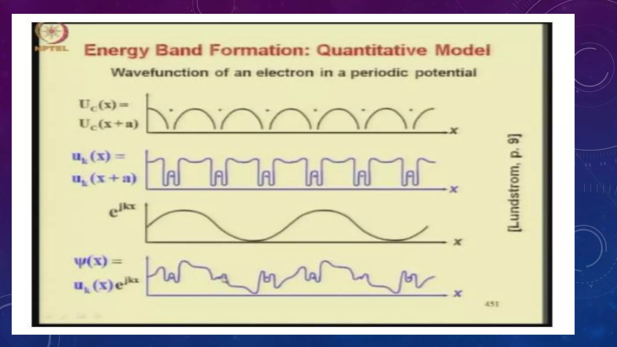 Energy band diagram of semiconductor | PPTX