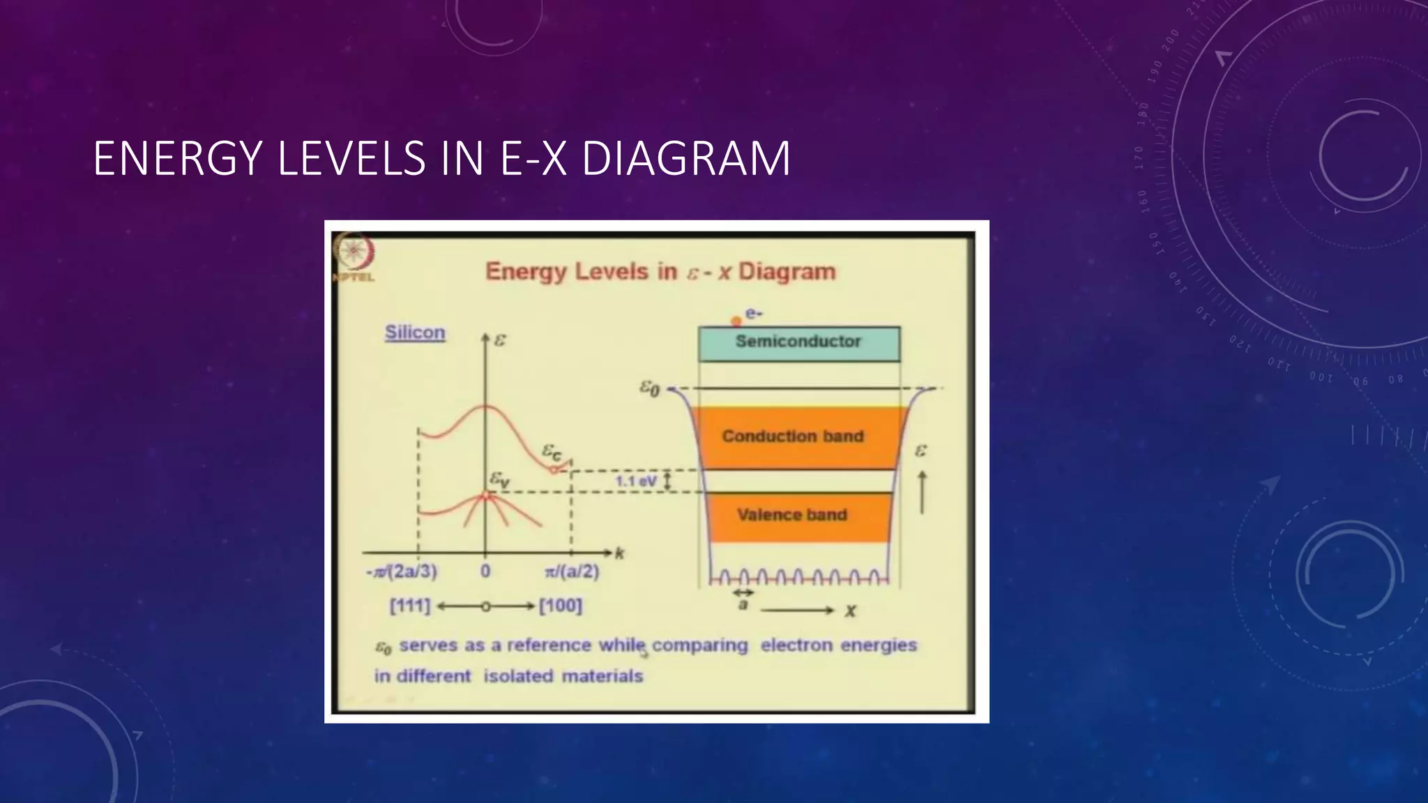 Energy band diagram of semiconductor | PPTX