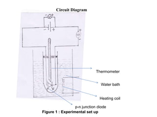 Circuit Diagram
Thermometer
p-n junction diode
Water bath
Heating coil
Figure 1 : Experimental set up
 
