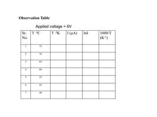 Sr.
No.
T 0C T 0K I (μA) lnI 1000/T
(K-1)
1 75
2 70
3 65
4 60
5 55
6 45
7 40
Observation Table
Applied voltage = 6V
 