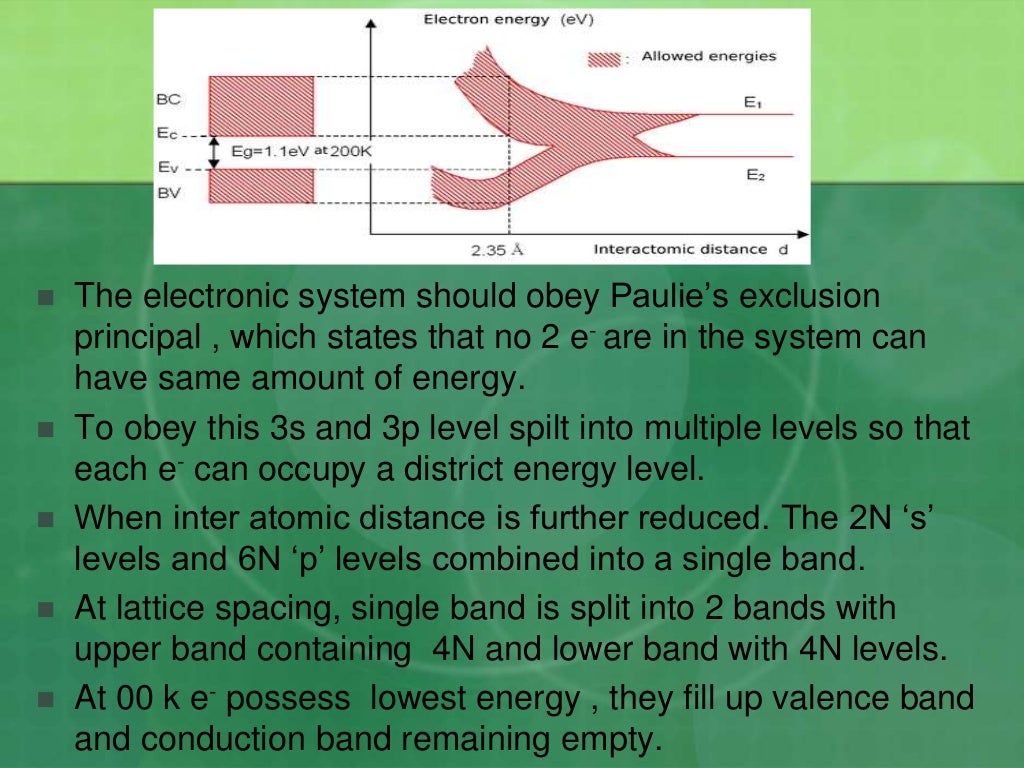Energy bands and gaps in semiconductor