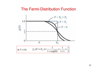 ENERGY_BAND_THEORY.pdf for physics students | PDF