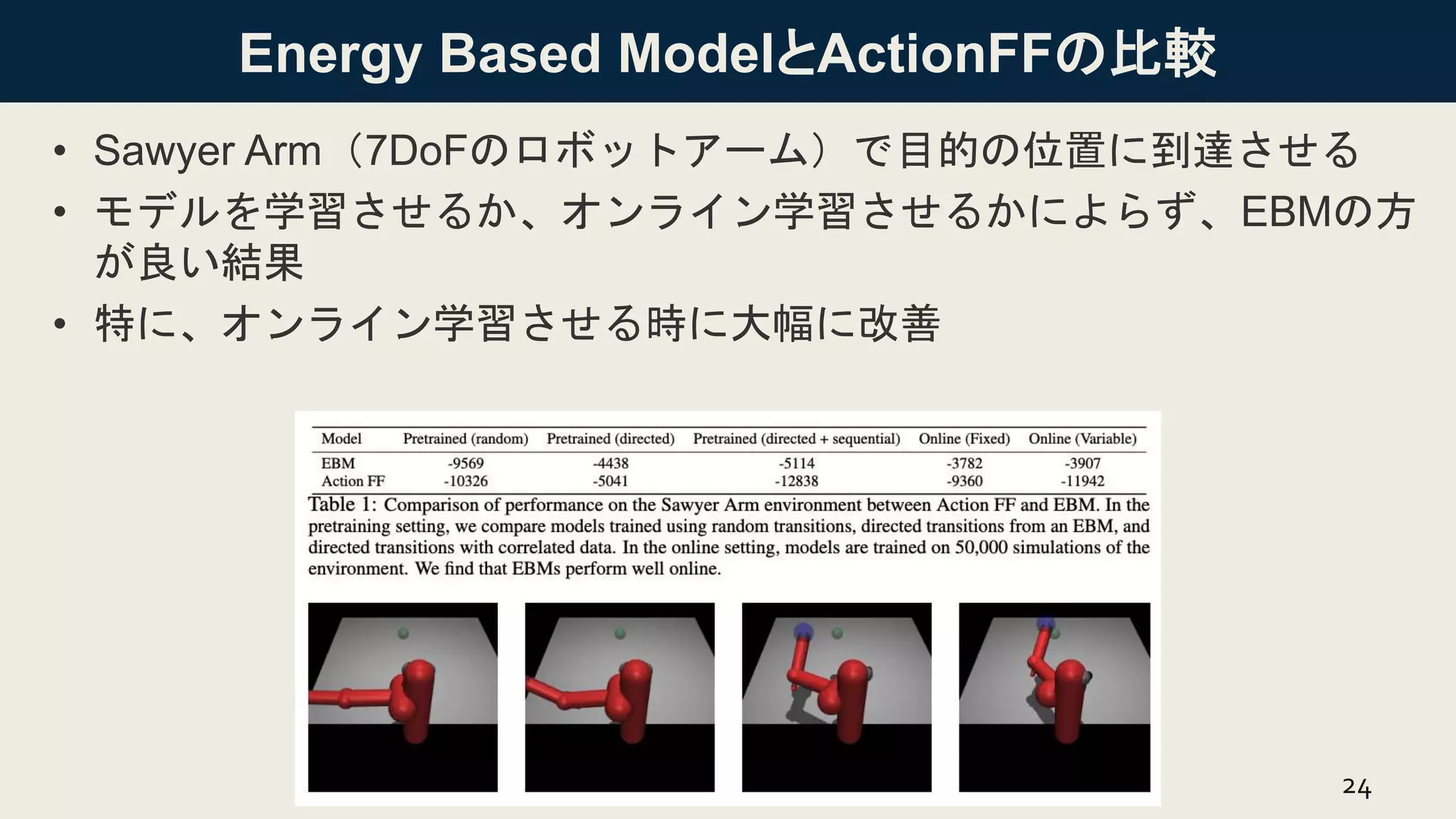 Energy Based ModelとActionFFの比較
• Sawyer Arm（7DoFのロボットアーム）で目的の位置に到達させる
• モデルを学習させるか、オンライン学習させるかによらず、EBMの方
が良い結果
• 特に、オンライン学習させる時に大幅に改善
24
 