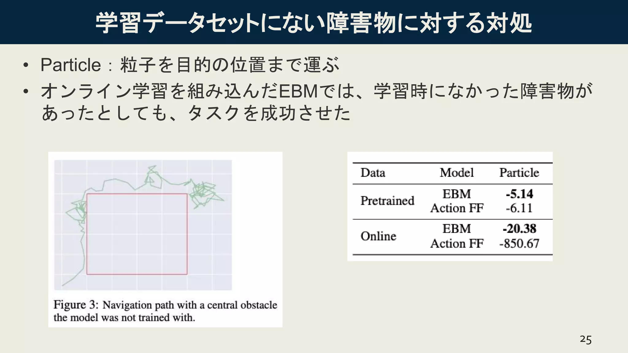 学習データセットにない障害物に対する対処
• Particle：粒子を目的の位置まで運ぶ
• オンライン学習を組み込んだEBMでは、学習時になかった障害物が
あったとしても、タスクを成功させた
25
 