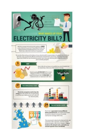 UK Electricity Bills, Explained