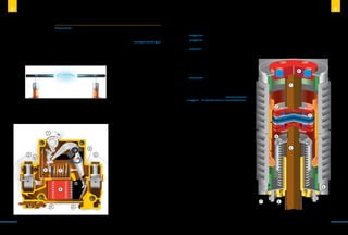 Выключатель
Выключатель –обобщенное название элек-
трического аппарата, предназначенного для
размыкания и замыкания электрической
цепи. Выключатель имеет как минимум два
фиксированных положения своих контактов
(отключено/включено) и способен изменить
это положение под действием внешних сил
на другое положение контактов (отключено/
включено) на сколь угодно малое или боль-
шое значение времени.
Наиболее тяжелым режимом для всех типов
выключателей является режим отключения
участка цепи. При размыкании электричес-
кой цепи при достаточно малом расстоянии
между контактами под действием электри-
ческого поля между контактами происходит
ионизация воздуха и возникает электричес-
кий разряд в виде электрической дуги.
В стволе дуги, представляющем собой плаз-
му (ионизированный газ), проходит большой
ток и устанавливается высокая температу-
ра, что создает дополнительные условия
для ионизации воздуха и поддержания дуги.
Высокая температура дуги может приве-
сти к повреждению контактов выключате-
ля, а протекающие высокие токи оказывают
дополнительную нагрузку на электрические
сети. Основными способами гашения дуги
являются проведение разрыва цепи в средах
с повышенной электрической прочностью,
охлаждение дуги и ее деионизация.
Высокая скорость размыкания контак-
тов позволяет вытянуть дугу, что приводит
к ее охлаждению и затуханию. Поэтому для
отключения контактной системы применяют-
ся различные приводы, которые могут быть
пневматическими, электрическими, пружин-
ными и т. д.
1.	 Рычажок
2.	 Винтовые клеммы
3.	 Подвижный контакт
4.	 Неподвижный контакт
5.	 Тепловой расцепитель
(биметаллическая пластина)
6.	 Регулировочный винт
7.	 Магнитный расцепитель
(соленоид)
8.	 Дугогасильное устройство
9.	 Защелка крепления на DIN-рейку
1
6
5 7
8
9
2 2
3
4
Автоматический выключатель
По типу дугогасящей среды выключатели делятся на:
•	 воздушные (контакты размыкаются в воздухе);
•	 вакуумные (чем глубже вакуум, тем меньше газа
для возникновения плазмы);
•	 масляные (контакты размыкаются в масле, кото-
рое под действием высокой температуры дуги
разлагается с  образованием газового пузыря.
Газы под высоким давлением в  пузыре спо-
собствуют деионизации дуги и  ее охлаждению.
Кроме того, движение газов, растягивание дуги
в  дугогасительной камере повышают дугогася-
щий эффект);
•	 элегазовые (в качестве дугогасящей среды
используется элегаз (SF6
– шестифтористая сера),
имеющий электрическую прочность выше, чем
у воздуха).
По типу токов, при которых происходит отключение
нагрузки, выключатели бывают выключателями
нагрузки и автоматическими выключателями.
Выключатели нагрузки предназначены для отклю-
чения нагрузки при рабочих значениях токов. Авто-
матические выключатели могут включать, проводить
и отключать нагрузку при нормальном состоянии
цепи, но их основная задача–автоматически размы-
кать цепь при аварийном состоянии, например, при
протекании токов короткого замыкания.
1.	 Токопровод
2.	 Неподвижный контакт
3.	 Подвижный контакт
4.	 Корпус
5.	 Тепловой расцепитель
(биметаллическая пластина)
6.	 Подвижный токопровод
7.	 Сильфон
8.	 Экраны
9.	 Фланец
1
6
2
3
4
57
8
9
Модуль вакуумного выключателя
2120
В В
 