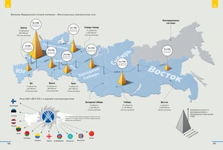 Западная Сибирь
3 субъекта
1 440  000 км2
3,2 млн жителей
Финляндия
Эстония
Латвия
Литва
Беларусь
Украина Грузия Азербайджан Казахстан Монголия
Китай
Роль ОАО «ФСК ЕЭС» в мировой электроэнергетике
Филиалы Федеральной сетевой компании – Магистральные электрические сети
ОАО «ФСК ЕЭС» обеспечивает передачу и прием электро-
энергии с 11 государствами по 139 межгосударственным
линиям электропередачи
10 000 к
м
12 000 км
17
143 км
13 134 км
29668
к
м
14 460 км
26 700 км
15 412 км
Суммарная мощность
трансформаторного
оборудования подстанций
(ГВА)
Сибирь
19 субъектов
5 110 000 км2
20,5 млн жителей
Восток
4 субъекта
2  000  000 км2
4,8 млн жителей
Юг
11 субъектов
440  000 км2
19 млн жителей
Волга
8 субъектов
500  000 км2
17 млн жителей
Урал
7 субъектов
801  000 км2
17 млн жителей
44,1 ГВА
115 подстанций
4000 работников
15,3 ГВА
81 подстанция
1971 работник
Изолированные
системы
32,9 ГВА
86 подстанций
2000 работников
27,5 ГВА
105 подстанций
2903 работника
42,1 ГВА
95 подстанций
2546 работников
94,2 ГВА
189 подстанций
5 101 работник
26 ГВА
73 подстанции
2623 работника
Центр
19 субъектов
870 000 км2
39,6 млн жителей
Северо-Запад
11 субъектов
2 450  000 км2
14,9 млн жителей
35,3 ГВА
83 подстанций
1800 работников
109108
Ф Ф
 