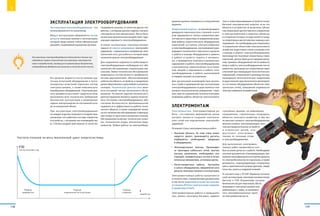 Эксплуатация электрооборудования
Эксплуатация электрооборудования –это
использование его по назначению.
Ввод в эксплуатацию оформляется актом
допуска электроустановки в эксплуатацию,
который представляет собой официальный
документ, выдаваемый надзорным органом.
Акт допуска выдается после приемо-сда-
точные испытаний оборудования и пуско-
наладочных испытаний отдельных систем
электроустановок, а также комплексного
опробывания оборудования. Получение дан-
ного документа выступает свидетельством
выполнения всех технических требований
безопасной эксплуатации и разрешения
подачи электроэнергии на постоянной осно-
ве на конкретный объект.
При эксплуатации электрооборудования
на каждое изделие начинаются воздействия,
связанные с его работой в системе элементов
и устройств, с которыми оно взаимодейству-
ет. Степень воздействий зависит от качества
напряжения питания, от качества других эле-
ментов, с которыми данное изделие связано
электрически или механически. Могут быть
различные механические воздействия, нару-
шающие надежность электрооборудования.
Условия эксплуатации электроустановок
зависят от класса напряжения электрообо-
рудования–номинального напряжения элек-
трической сети, для работы в которой пред-
назначено данное электрооборудование.
Для сохранения надежности работающего
электрооборудования необходимо его обя-
зательное обслуживание специальным пер-
соналом. Любое техническое обслуживание
инженерных систем является профилакти-
ческим мероприятием, обеспечивающим
работоспособность устройств и предупреж-
дение образования и дальнейшего развития
поломок. Техническая диагностика явля-
ется составной частью технического обслу-
живания. Основной задачей технического
диагностирования является оценка техничес-
кого состояния электрооборудования, обе-
спечение безопасности, функциональной
надежности и эффективности работы техни-
ческого объекта, а также сокращение затрат
на его техническое обслуживание и уменьше-
ние потерь от простоев в результате отказов.
Обслуживание включает технические осмот-
ры, технические уходы, различные виды
ремонтов. Любые работы на электрообору-
Эксплуатация электрооборудования допускается только при
соблюдении правил технической эксплуатации электроуста-
новок потребителей, являющихся нормативным документом,
утверждаемым федеральным органом исполнительной власти.
F (t)
число отказов в год
t
наработка
Период
приработки
Период
нормальной эксплуатации
Период
старения
Частота отказов за весь жизненный цикл энергосистемы
довании должны отражаться в оперативном
журнале.
Оперативный журнал–основной документ
дежурного персонала всех ступеней, в кото-
ром оформляются записи оперативно-дис-
петчерского характера по управлению режи-
мом работы энергетического оборудования,
изменений состояния электроснабжения
и электрооборудования, распоряжений руко-
водящего технического персонала о допуске
к работе и выводе оборудования в ремонт,
о  работе устройств защиты и  автомати-
ки, о проведенных осмотрах и выявленных
нарушениях в работе электрооборудования,
о выполненных переключениях по устране-
нию аварий и нарушениях в работе элек-
трооборудования, о работе, выполняемой
в порядке текущей эксплуатации.
Для организации взаимодействия различ-
ных служб и предприятий при эксплуатации
электрооборудования осуществляется опе-
ративно-технологическое управление–комп-
лекс мер по управлению технологическими
режимами работы объектов электроэнерге-
тики и энергопринимающих устройств потре-
бителей электрической энергии, если эти
объекты и устройства не включены субъек-
том оперативно-диспетчерского управления
в электроэнергетике в перечень объектов,
в отношении которых осуществляется выда-
ча оперативных диспетчерских команд и рас-
поряжений. Это необходимо для оперативно-
го управления объектами электросетевого
хозяйства (подготовка схемы и режима сети
к выводу в ремонт электрооборудования,
производство плановых оперативных пере-
ключений, допуск бригад по нарядам-допус-
кам, приемка оборудования после ремонта,
ввод в работу электрооборудования после
ремонтов, производство оперативных пере-
ключений при ликвидации технологических
нарушений), оперативного руководства при
ликвидации технологических нарушений,
осуществления круглосуточного мониторин-
га состояния оборудования объектов элек-
трических сетей, повышения надежности
электроснабжения потребителей.
Электромонтаж
Электромонтаж. Электромонтажные ра-
боты – это комплекс мероприятий, целью
которых является создание электриче-
ских сетей или подключение электрообо-
рудования.
Основные этапы электромонтажных работ:
•	 Изучение объекта. На  этом этапе анали-
зируется проект, производятся расчеты,
подбирается необходимая продукция
и оборудование.
•	 Непосредственно монтаж. Производит-
ся прокладка кабельных сетей, монтаж
контура заземления, необходимых кон-
струкций, измерительных систем и испол-
нительных механизмов, установка щитов.
•	 Пуско-наладочные работы. Настройка
и запуск оборудования, оформление акта
допуска электроустановки в эксплуатацию.
Электромонтажные работы выполняются
в соответствии с нормативными документами,
в том числе правилами устройства электро-
установок (ПУЭ) и строительными нормами
и правилами (СНиП).
Электромонтажные работы в промышлен-
ных, жилых, культурно-бытовых, админи-
стративных зданиях, на инженерных
сооружениях, строительных площадках,
объектах сельского хозяйства, в том чис-
ле монтаж силового электрооборудования,
монтаж силовых электропроводок, мон-
таж распределительных устройств
и  вторичных цепей, осу-
щес твляет элек тромон-
тажник по  силовым сетям
и электрооборудованию.
Для выполнения электромон-
тажных работ применяются осо-
бые условия допуска к работе. Необходимо
наличие документов, подтверждающих при-
своение квалификационной группы допуска
по электробезопасности персонала, а также
документы, подтверждающие специализа-
цию и присвоенный разряд (диплом, свиде-
тельства, запись в трудовой книжке).
В соответствии с ПТЭЭП (Правила техниче-
ской эксплуатации электроустановок потре-
бителя) и  ПТБ (Правилами техники
безопасности) для персонала, обслу-
живающего электроустановки или
работающего с ними, установлено
пять квалификационных групп
по электробезопасности.
119118
Э Э
 