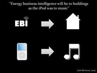 “Energy business intelligence will be to buildings as the iPod was to music”[Jack McGowan, 2009]
