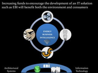 Increasing funds to encourage the development of an IT solution such as EBI will benefit both the environment and consumersArchitecturalSystemsInformationTechnology