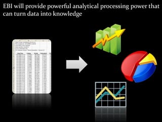 EBI will provide powerful analytical processing power that can turn data into knowledge